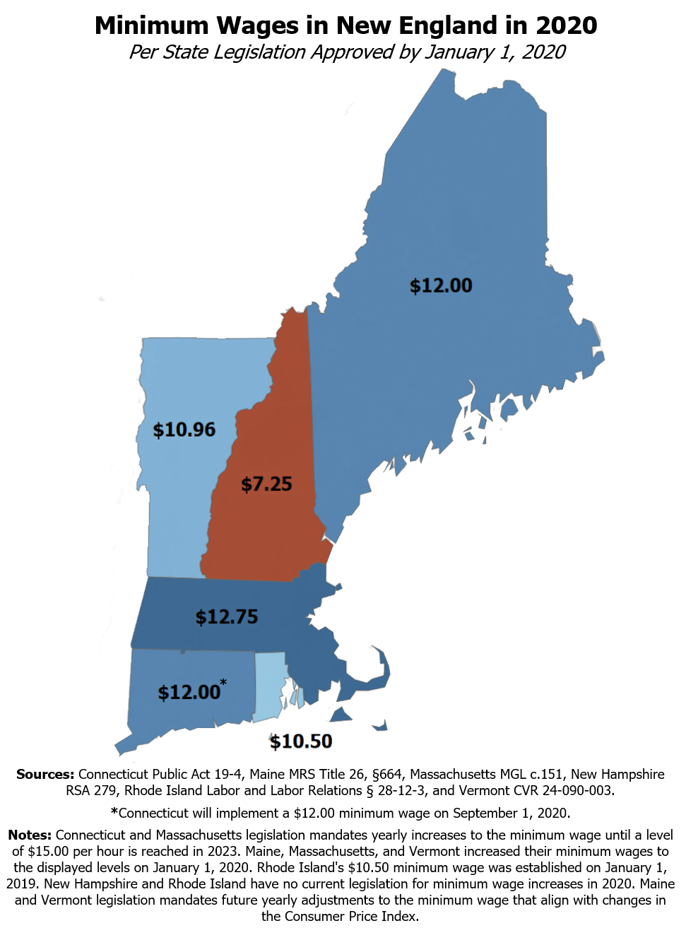 New Hampshire’s Minimum Wage Falls Further Behind New Hampshire