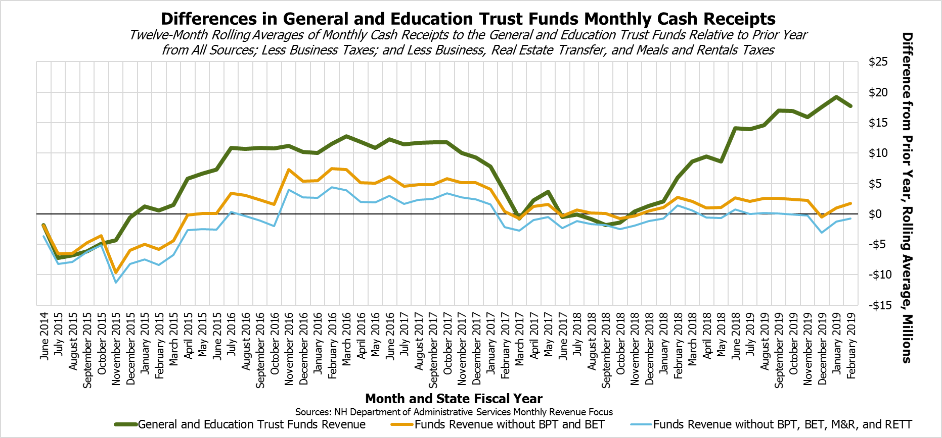 The Governor’s Budget Proposal, State Fiscal Years 2020-2021 - New ...