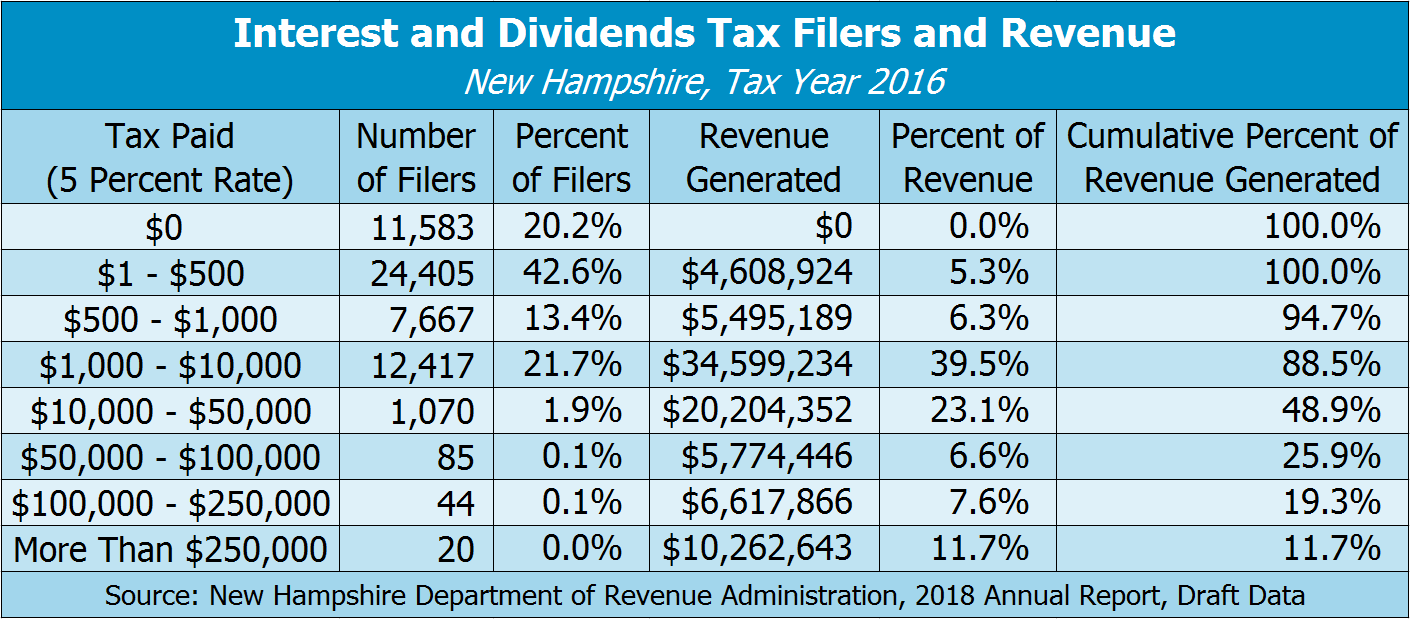 Education Funding in the House Budget New Hampshire Fiscal Policy