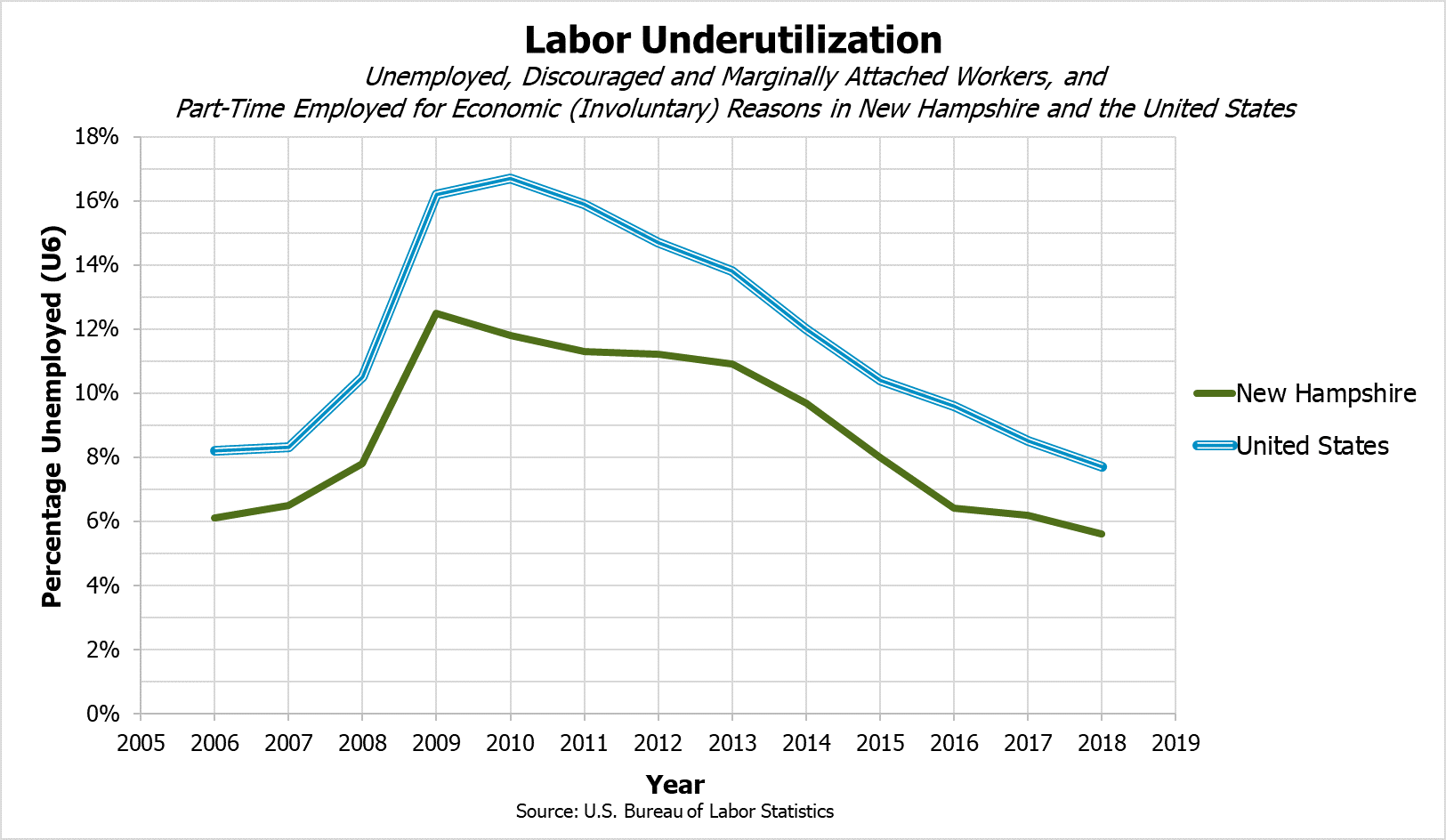 New Hampshire’s Workforce, Wages, and Economic Opportunity - New ...