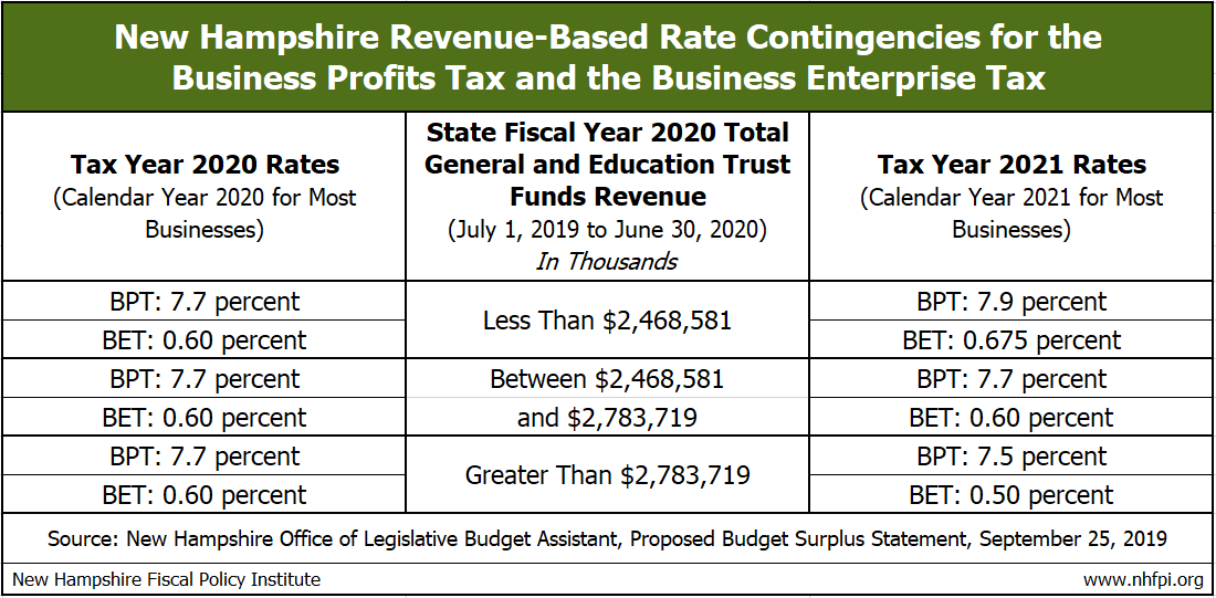 March State Revenues Underperform Ahead of Coming Declines - New ...