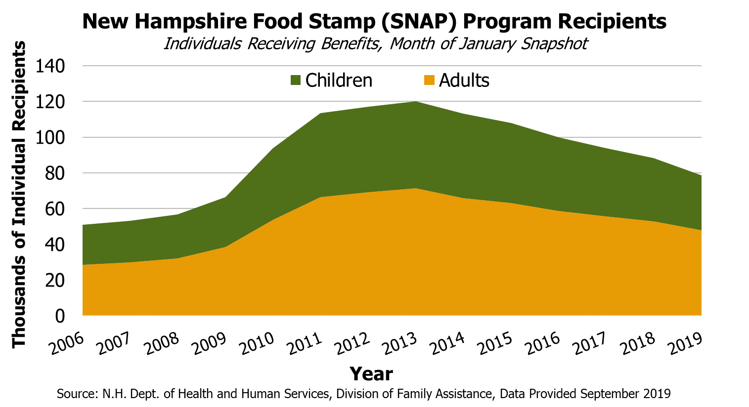 The Potential Impacts of Proposed SNAP Eligibility and Work Requirement