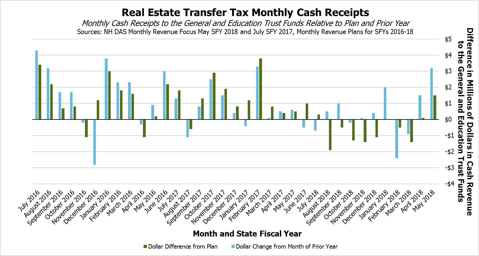 May Revenues Show Rebounding Real Estate Transfer Tax New Hampshire