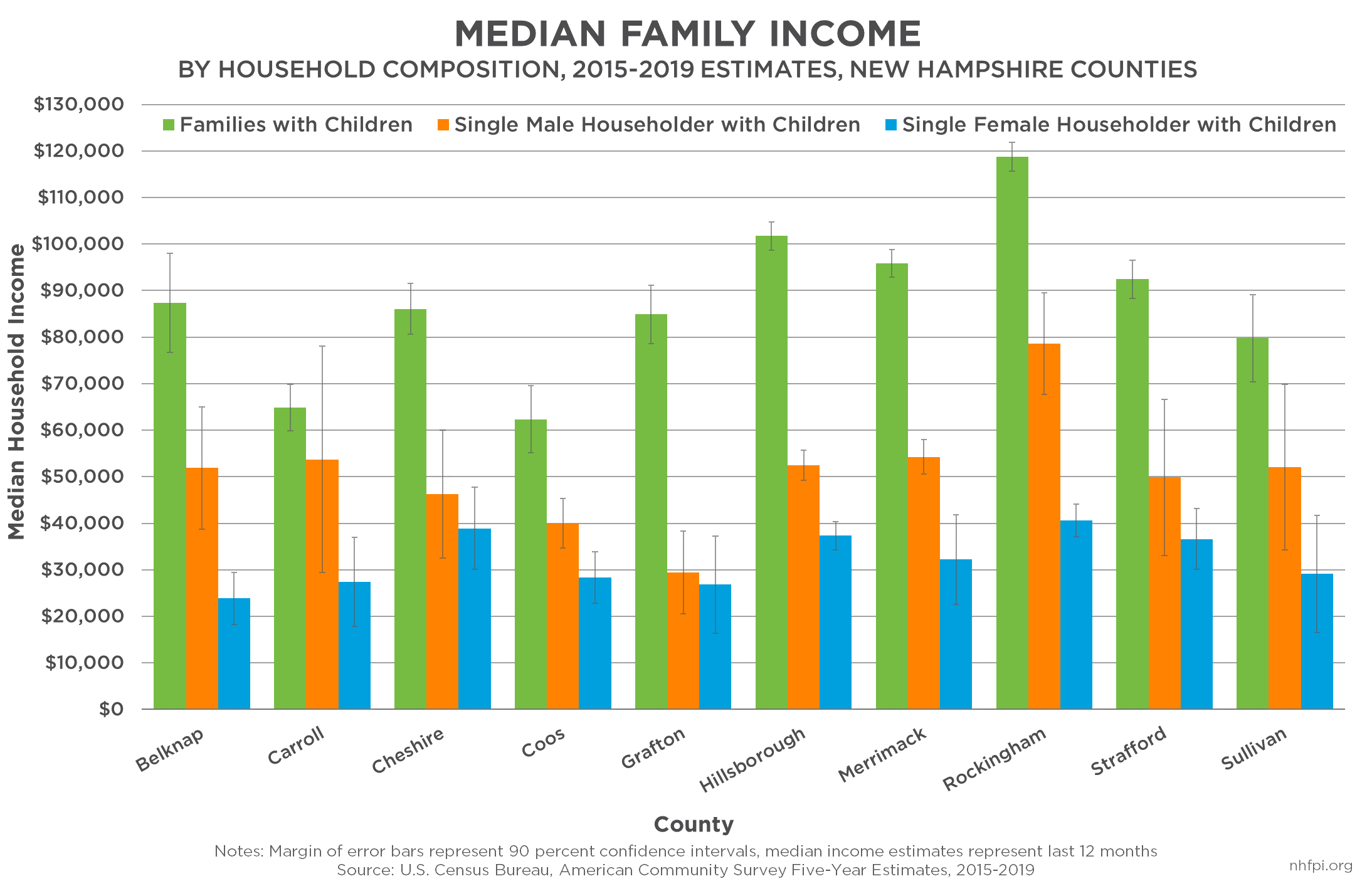 Resource Inequities Across Counties New Hampshire Fiscal Policy Institute 8013