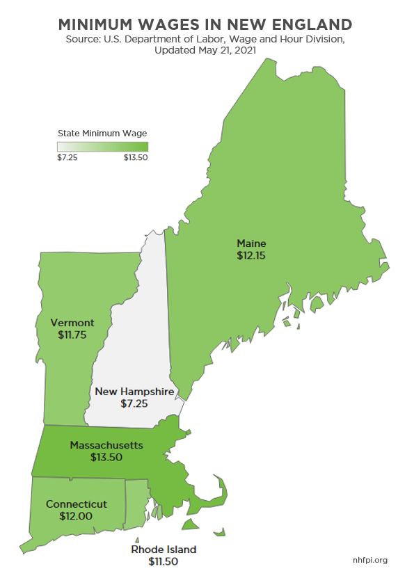New Hampshire's Minimum Wage is the Lowest in New England New