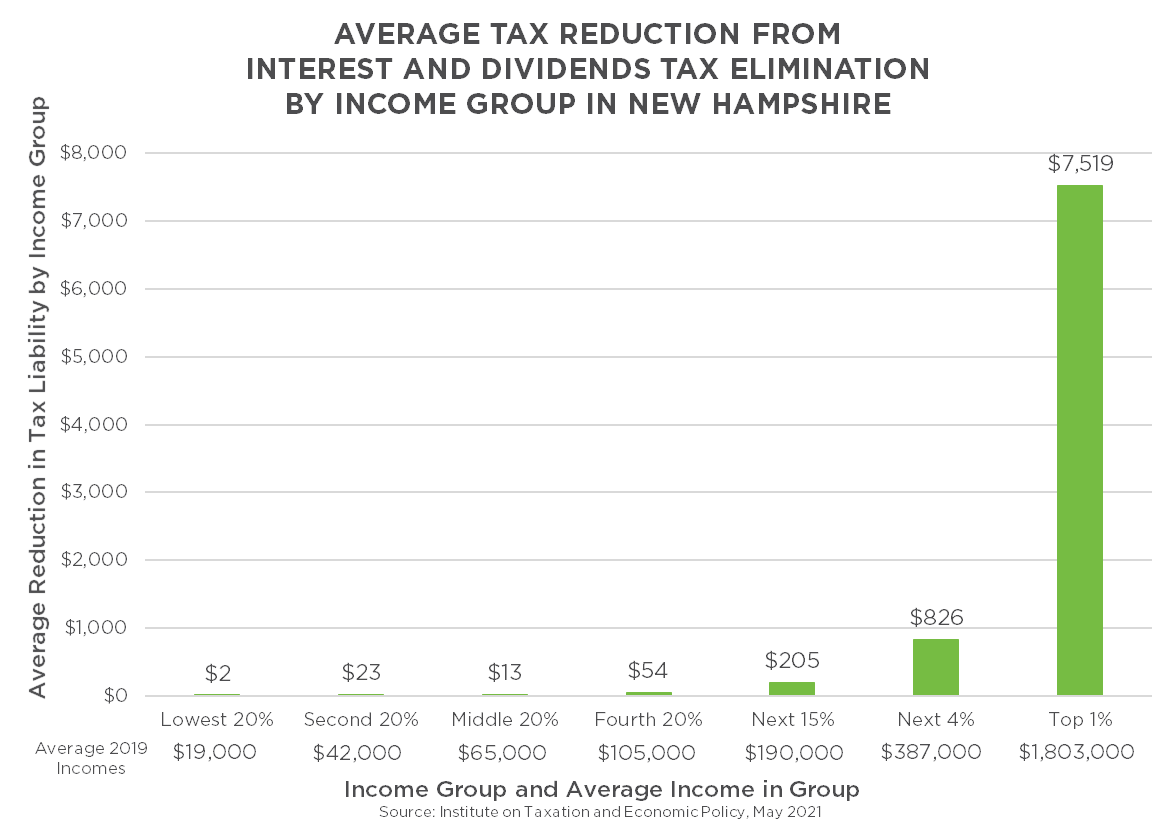 The Senate's Budget Proposal for State Fiscal Years 2022 and 2023 - New ...