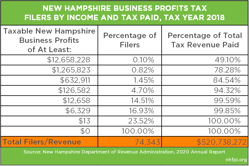 Nh Bonus Tax Calculator Sebrina Franks
