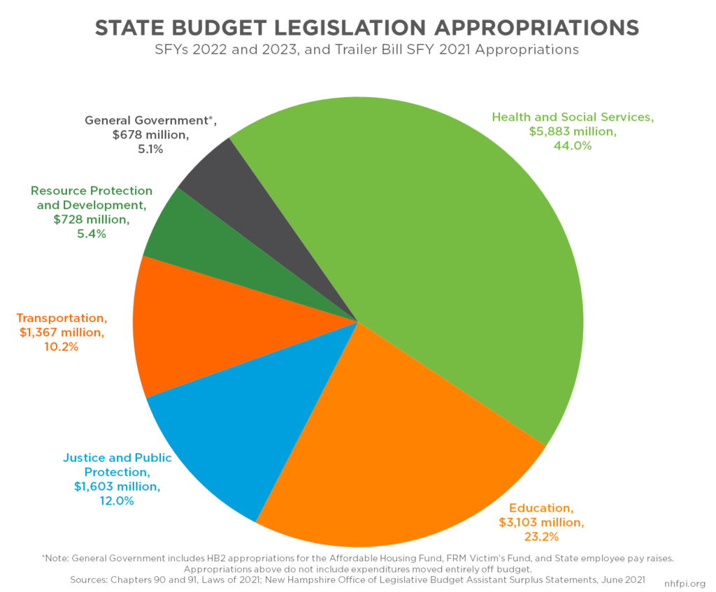 Us Budget 2025 Summary Uk Lena Grace
