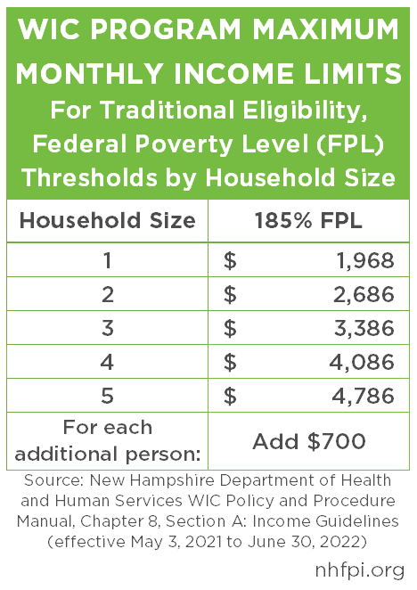 Pennsylvania Department of Human Services - Eligible households