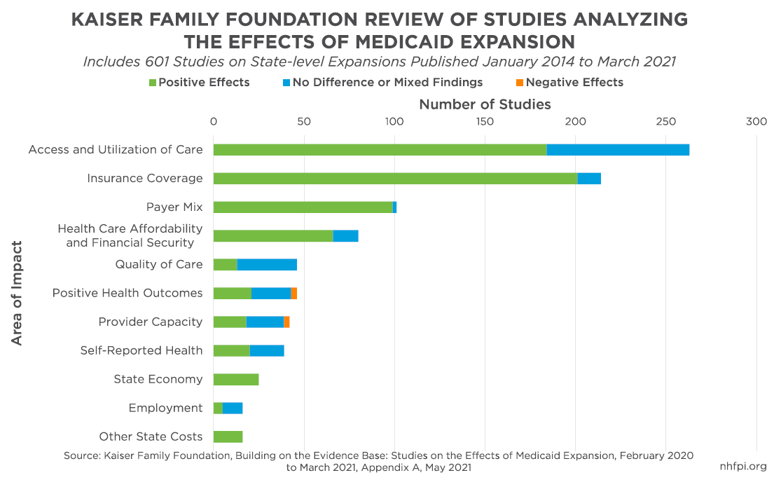 The Effects Of Medicaid Expansion In New Hampshire - New Hampshire ...