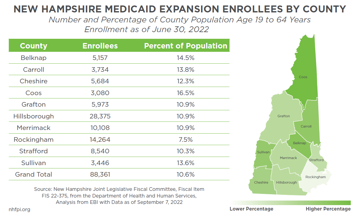 The Effects of Medicaid Expansion in New Hampshire New Hampshire