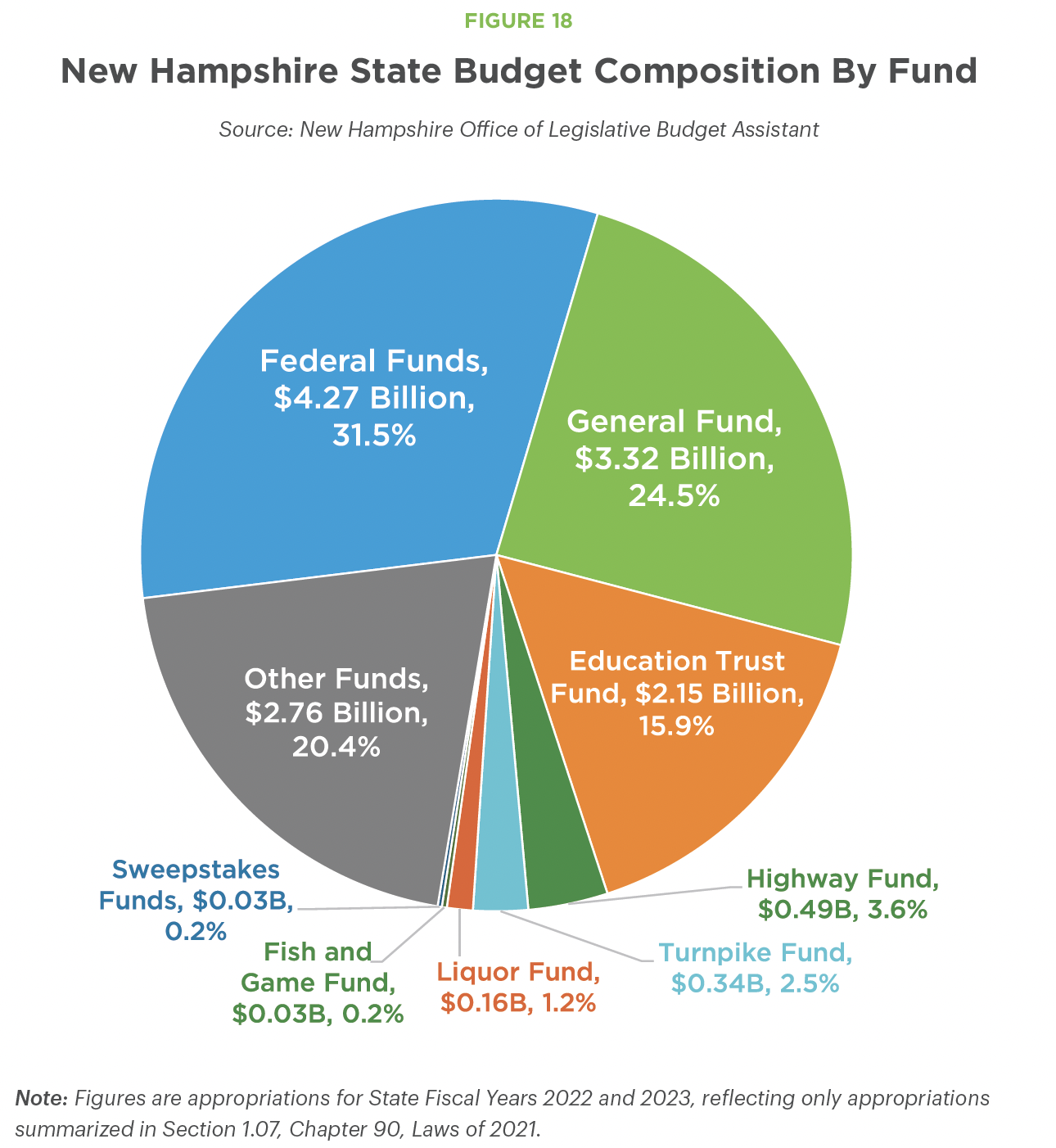 New Hampshire Policy Points: How We Fund Public Services - New ...