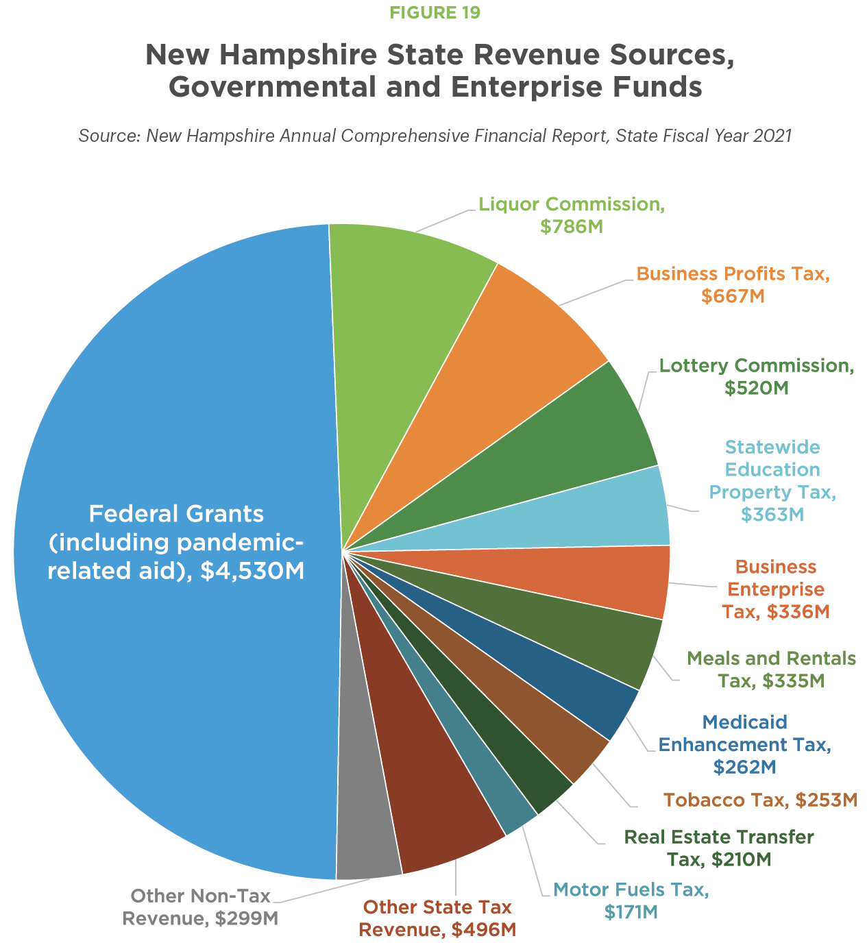 New Hampshire Policy Points: How We Fund Public Services - New ...