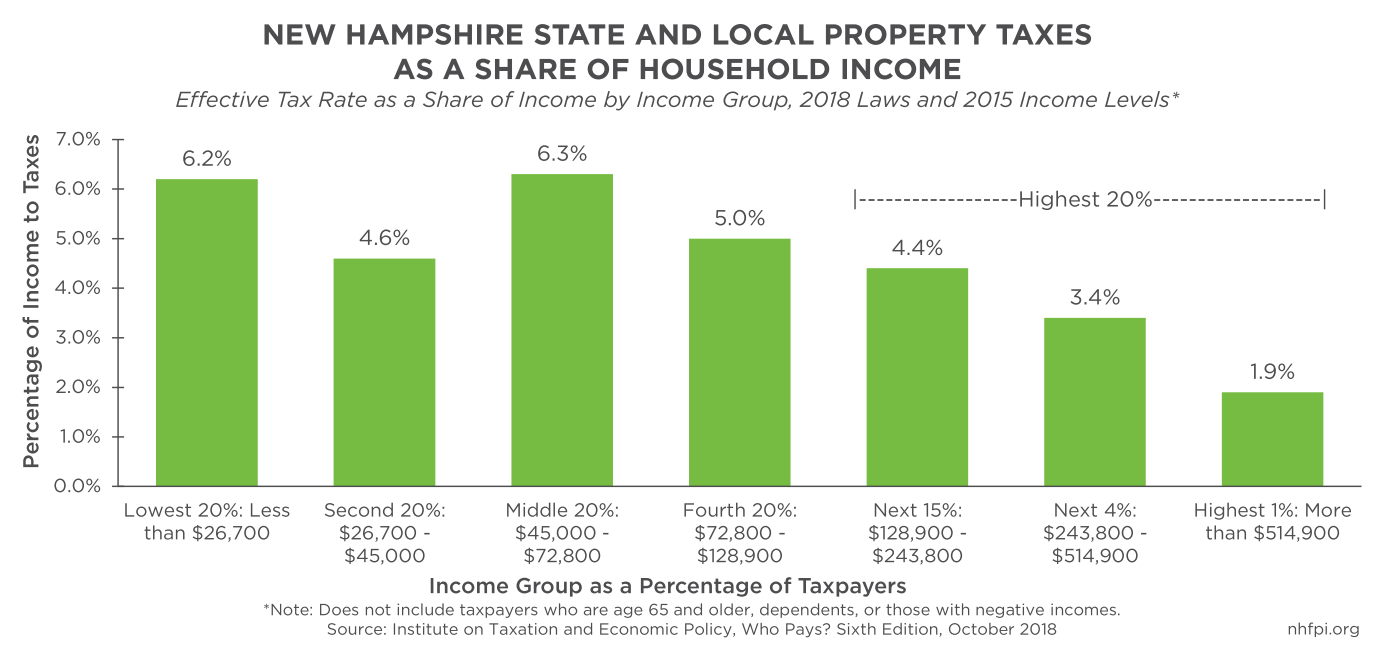 Low and Moderate Income Homeowners Property Tax Relief Program Open for ...