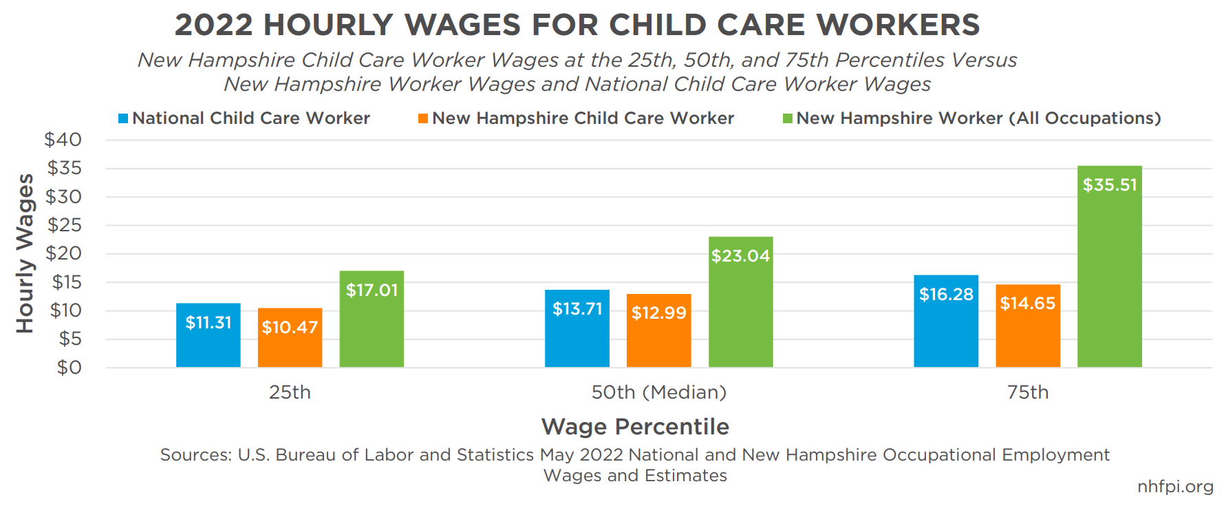 Child Care in New Hampshire High Price, Low Supply New Hampshire